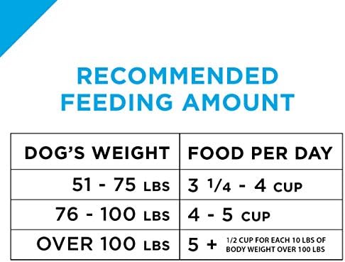 Purina Pro Plan Weight Management Adult Dry Dog Food & Wet Dog Food - Image 11