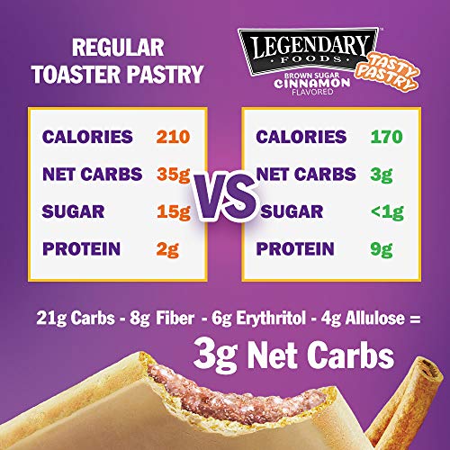 Legendary Foods Tasty Pastry Toaster Pastries | Low Carb/Keto Breakfast | No Added Sugar | Balanced Keto Snacks to Go | Gluten Free | Just Pop in the Microwave! (Brown Sugar Cinnamon, 1.7oz 10 Pack) - Image 5