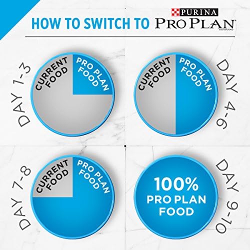 Purina Pro Plan Weight Management Adult Dry Dog Food & Wet Dog Food - Image 12