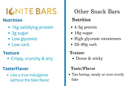 Ignite Superfood Protein Crunch Bars – Caramel Almond Chia Flavor Healthy Snack Bar – 16g Protein – Gluten, Soy & Grain Free – Prebiotic Digestive Support – Keto Friendly - Image 4