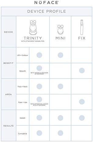 NuFACE Mini Petite Facial Toning Device, Mini Device + Hydrating Leave-On Gel Primer, Handheld Skin Care Device to Lift Contour Tone Skin + Reduce Look of Wrinkles, FDA-Cleared At-Home System - Image 5