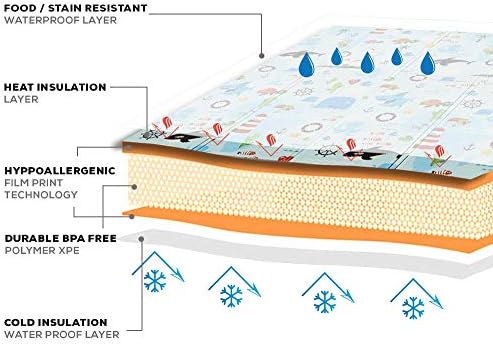 XdeModa Reversible Baby Play Mat & Exercise Mat - Fun & Stylish Foam Floor Playmat for Adults, Kids and Infants. Elegant Room Decor Transforms into Large Fun Activity Gym Mat for Yoga or Crawling - Image 6